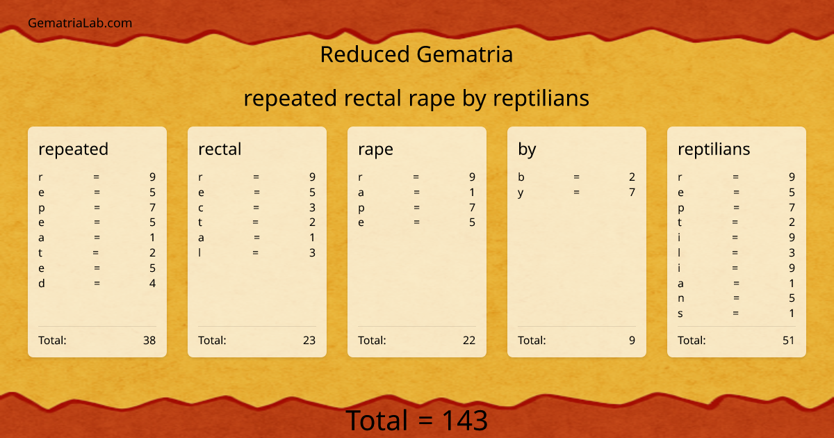 repeated rectal rape by reptilians in reduced Gematria